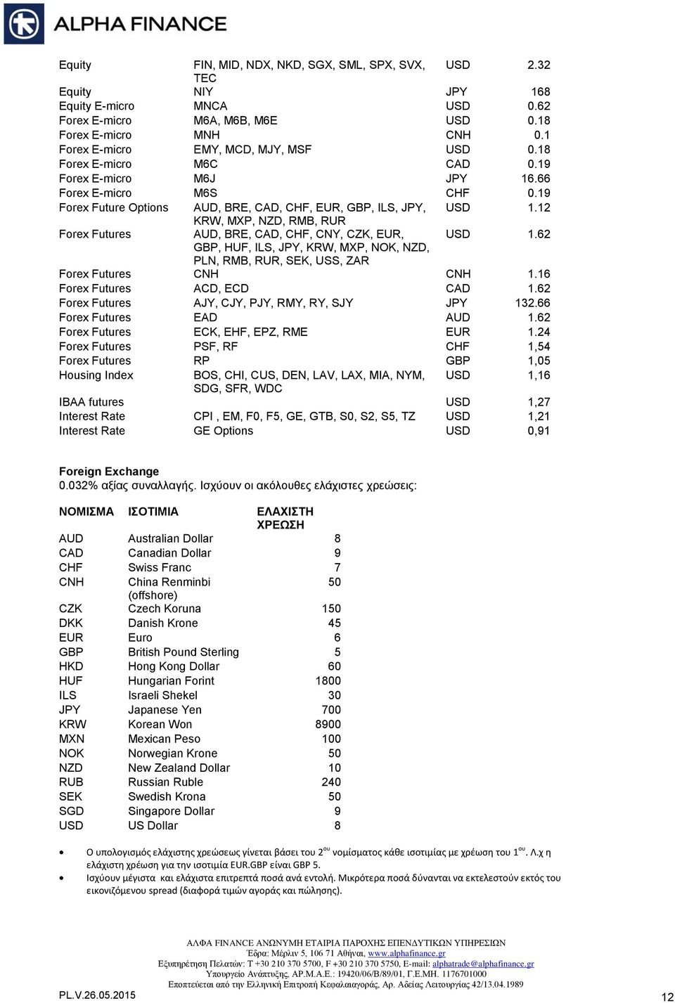 12 KRW, MXP, NZD, RMB, RUR Forex Futures AUD, BRE, CAD, CHF, CNY, CZK, EUR, USD 1.62 GBP, HUF, ILS, JPY, KRW, MXP, NOK, NZD, PLN, RMB, RUR, SEK, USS, ZAR Forex Futures CNH CNH 1.