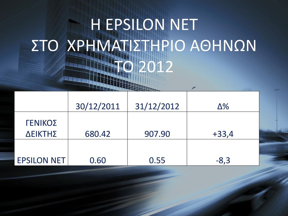 31/12/2012 Δ% ΓΕΝΙΚΟΣ ΔΕΙΚΤΗΣ 680.