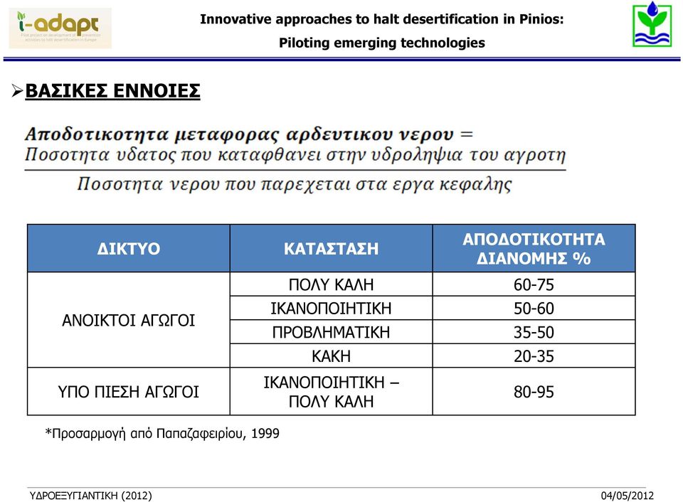 ΙΚΑΝΟΠΟΙΗΤΙΚΗ 50-60 ΠΡΟΒΛΗΜΑΤΙΚΗ 35-50 ΚΑΚΗ 20-35