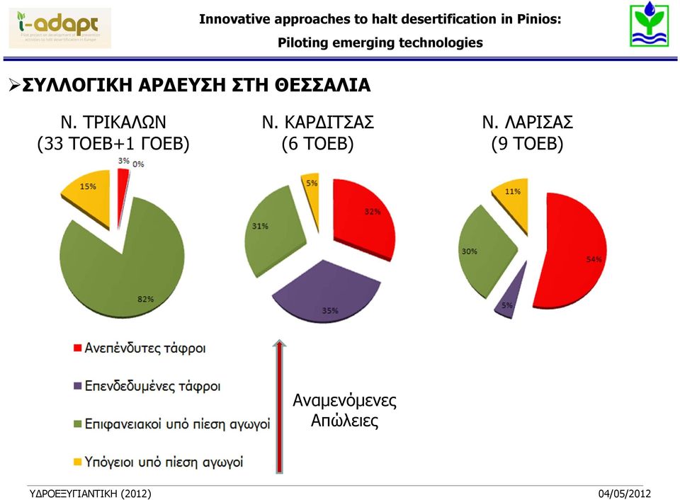 Pinios: Ν. ΤΡΙΚΑΛΩΝ (33 ΤΟΕΒ+1 ΓΟΕΒ) Ν.