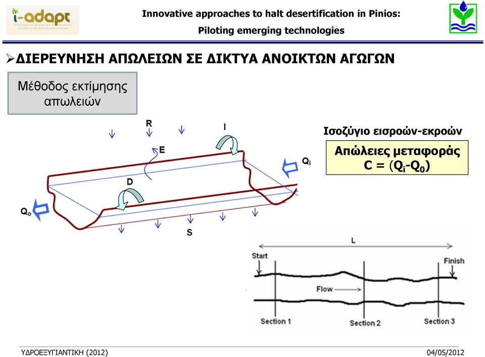 εκτίμησης απωλειών Ισοζύγιο