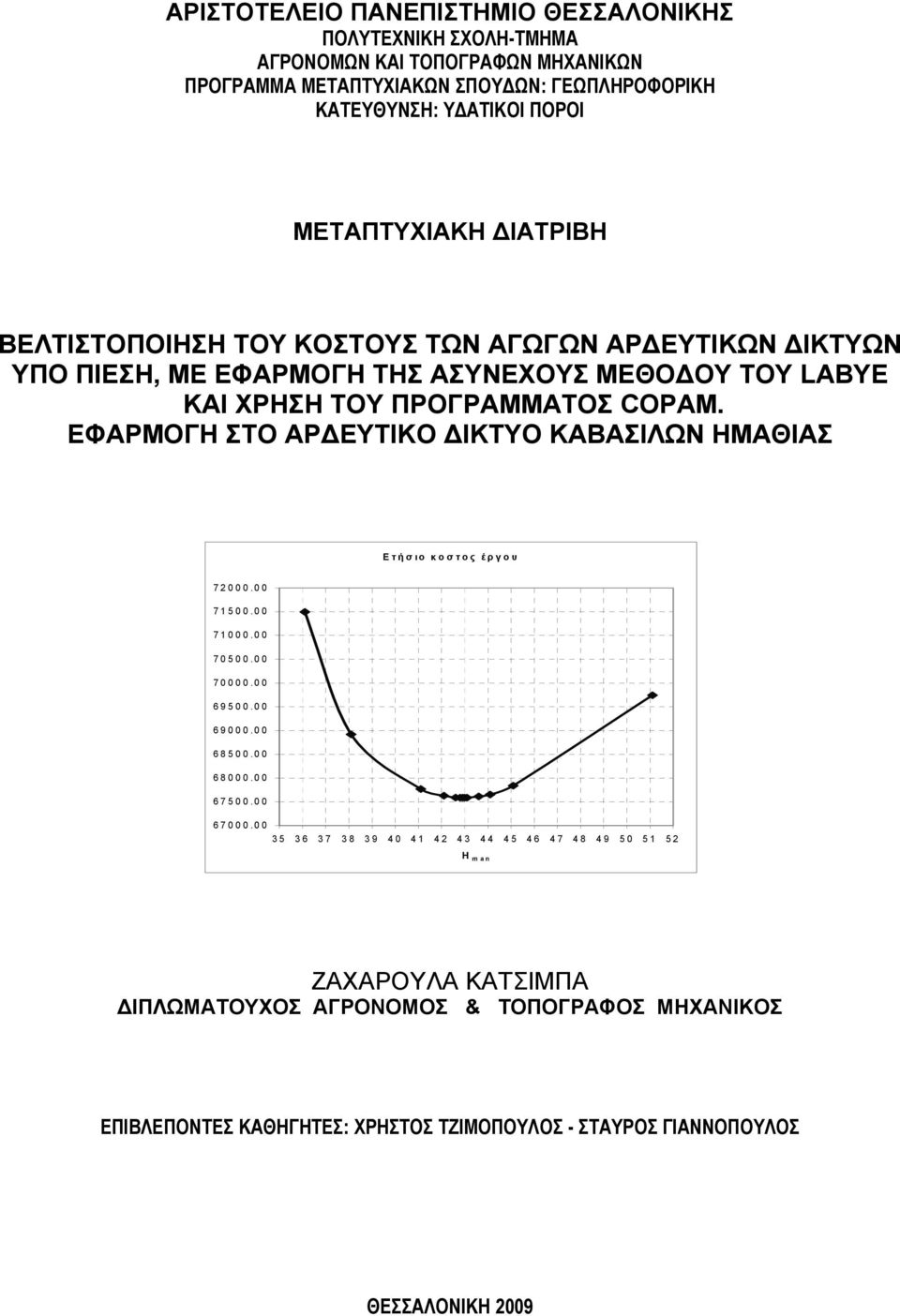 ΕΦΑΡΜΟΓΗ ΣΤΟ ΑΡΔΕΥΤΙΚΟ ΔΙΚΤΥΟ ΚΑΒΑΣΙΛΩΝ ΗΜΑΘΙΑΣ Ετήσιο κοστος έργου 72000.00 71500.00 71000.00 70500.00 70000.00 69500.00 69000.00 68500.00 68000.00 67500.00 67000.