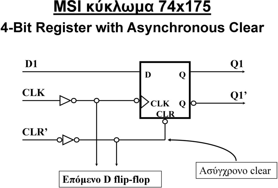 Asynchronous Clear D D
