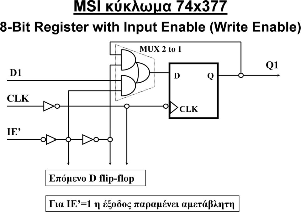 MUX 2 to D D IE Επόμενο D flip-flop