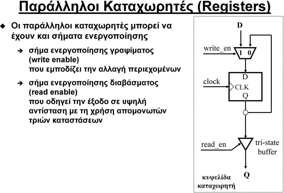 περιεχομένων σήμα ενεργοποίησης διαβάσματος (read enable) που οδηγεί την έξοδο σε υψηλή