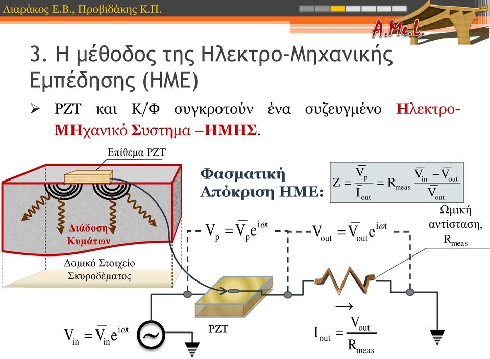 Διάδοση Κυμάτων Δομικό Στοιχείο Σκυροδέματος Επίθεμα PZT Φασματική Απόκριση ΗΜΕ: