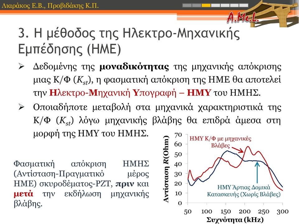 Οποιαδήποτε μεταβολή στα μηχανικά χαρακτηριστικά της Κ/Φ (Κ st ) λόγω μηχανικής βλάβης θα επιδρά άμεσα στη μορφή της ΗΜΥ του ΗΜΗΣ.