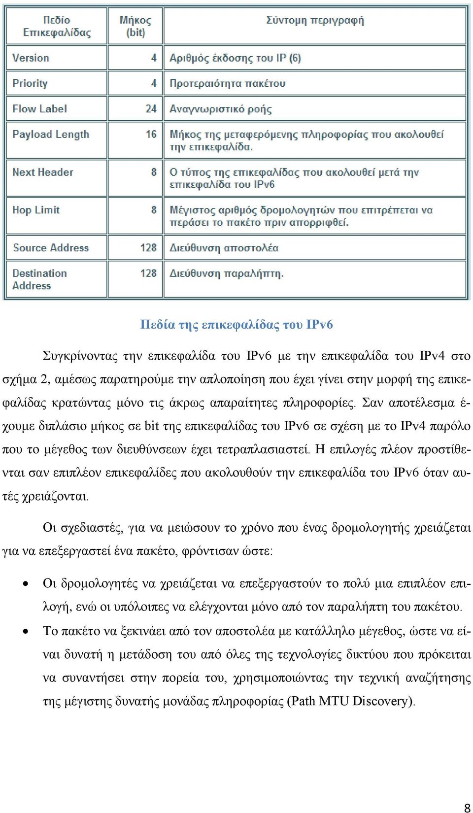 Η επιλογές πλέον προστίθενται σαν επιπλέον επικεφαλίδες που ακολουθούν την επικεφαλίδα του IPv6 όταν αυτές χρειάζονται.