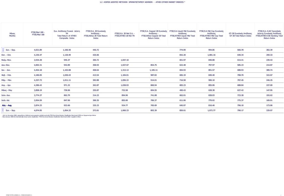 A Liquid Mid Συνολικής Απόδοσης FTSE/ATHEX Liquid Mid Total Return Index FTSE/X.