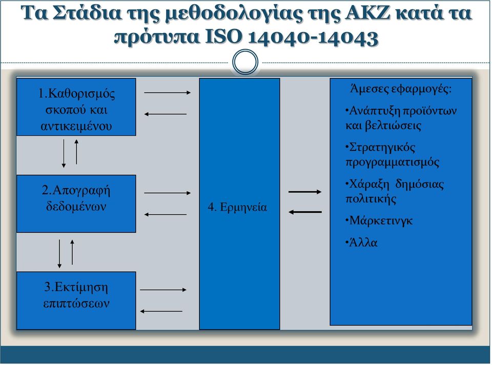 ΑΚΖ κατά τα