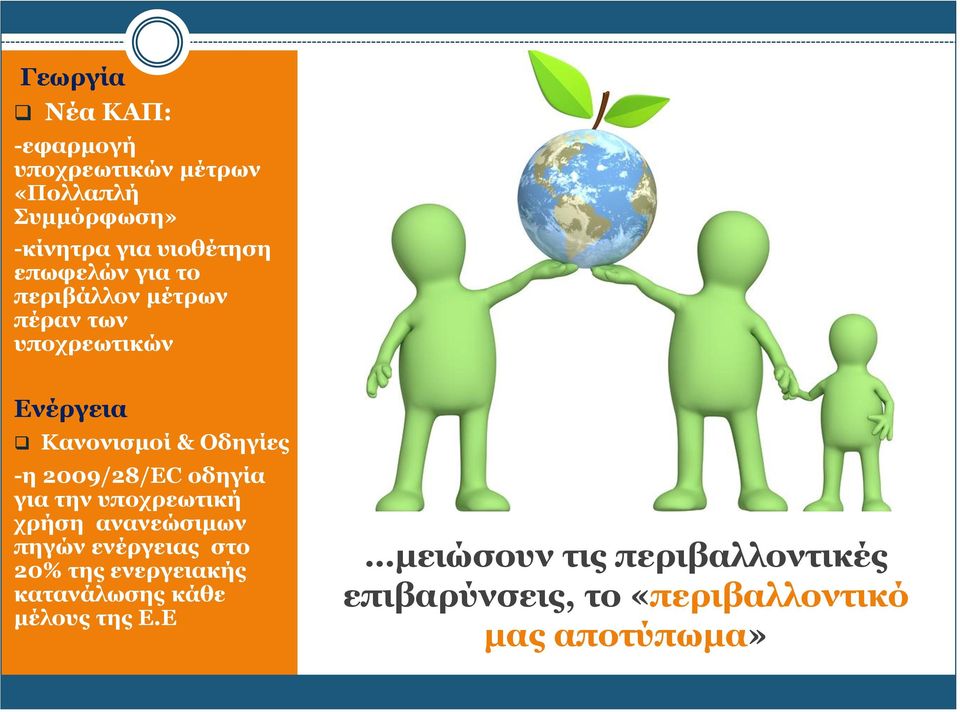 2009/28/EC οδηγία για την υποχρεωτική χρήση ανανεώσιμων πηγών ενέργειας στο 20% της ενεργειακής