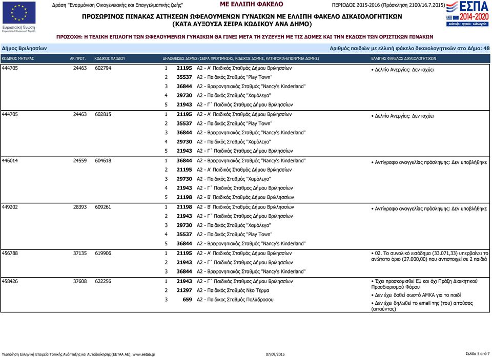 Kinderland" 4 21943 Α2 - Γ Παιδικός Σταθμος Δήμου Βριλησσίων 449202 28393 609261 1 21198 Α2 - Β' Παιδικός Σταθμός Δήμου Βριλλησσίων 2 21943 Α2 - Γ Παιδικός Σταθμος Δήμου Βριλησσίων 4 35537 Α2 -