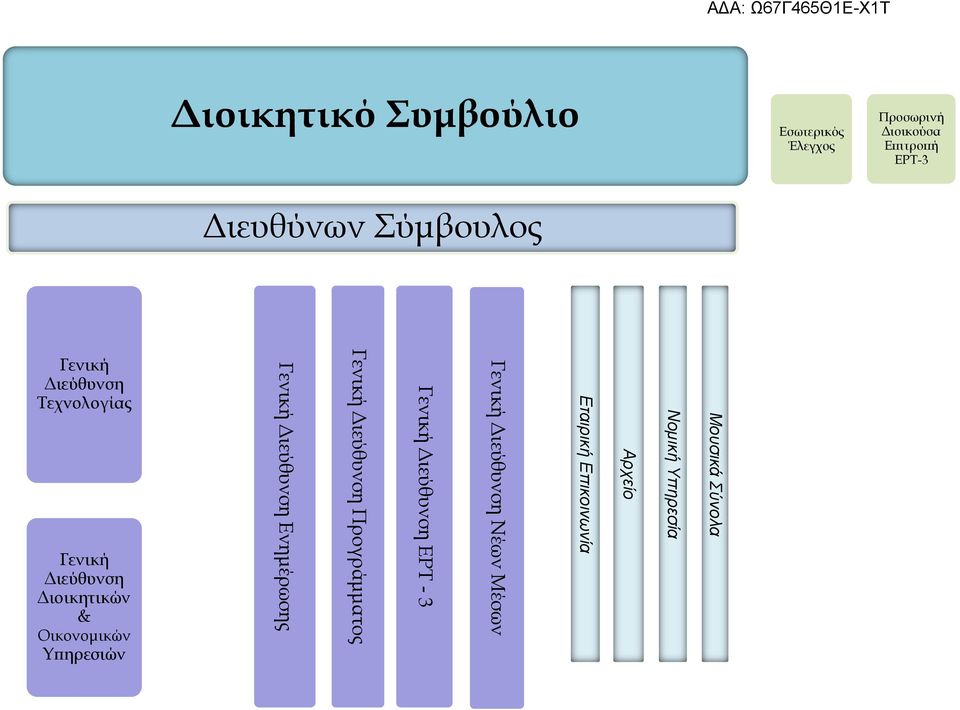 Οικονομικών Υπηρεσιών Γενική Ενημέρωσης Γενική Προγράμματος Γενική ΕΡΤ