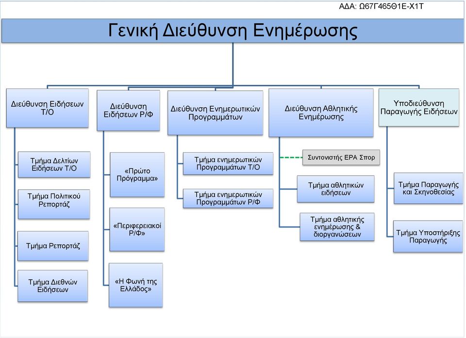 ενημερωτικών Προγραμμάτων Ρ/Φ Συντονιστής ΕΡΑ Σπορ αθλητικών ειδήσεων Παραγωγής και Σκηνοθεσίας Ρεπορτάζ