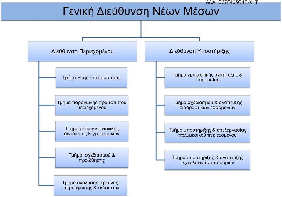 μέσων κοινωνικής δικτύωσης & γραφιστικών υποστήριξης & επεξεργασίας πολυμεσικού περιεχομένου