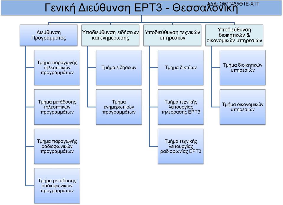 διοικητικών υπηρεσιών μετάδοσης τηλεοπτικών ενημερωτικών τεχνικής λειτουργίας τηλεόρασης ΕΡΤ3