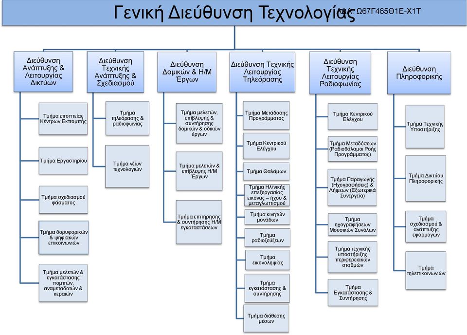 μελετών & επίβλεψης Η/Μ Έργων Κεντρικού Ελέγχου Θαλάμων Ηλ/νικής επεξεργασίας εικόνας ήχου & μεταγλωττισμού Μεταδόσεων (Ραδιοθάλαμοι Ροής Προγράμματος) Παραγωγής (Ηχογραφήσεις) & Λήψεων (Εξωτερικά