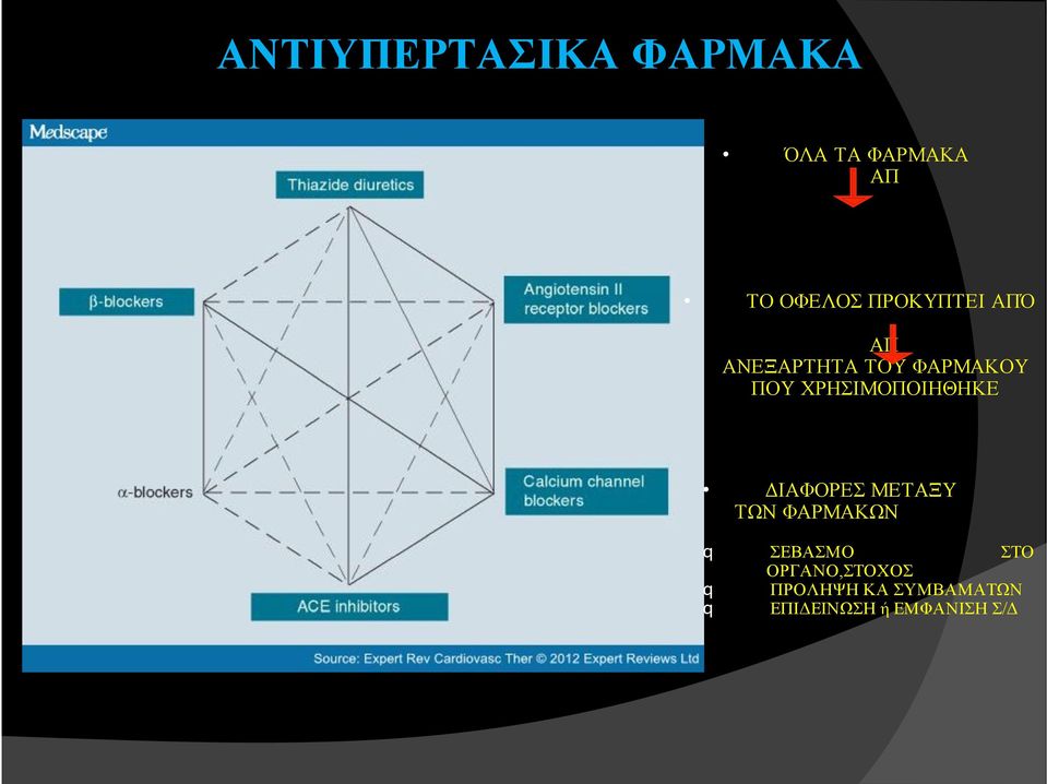 ΧΡΗΣΙΜΟΠΟΙΗΘΗΚΕ ΔΙΑΦΟΡΕΣ ΜΕΤΑΞΥ ΤΩΝ ΦΑΡΜΑΚΩΝ q ΣΕΒΑΣΜΟ