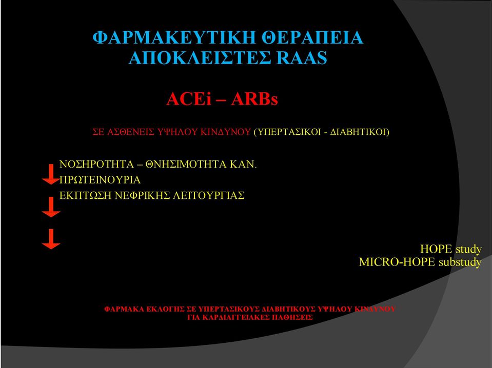 ΠΡΩΤΕΙΝΟΥΡΙΑ ΕΚΠΤΩΣΗ ΝΕΦΡΙΚΗΣ ΛΕΙΤΟΥΡΓΙΑΣ HOPE study MICRO-HOPE substudy