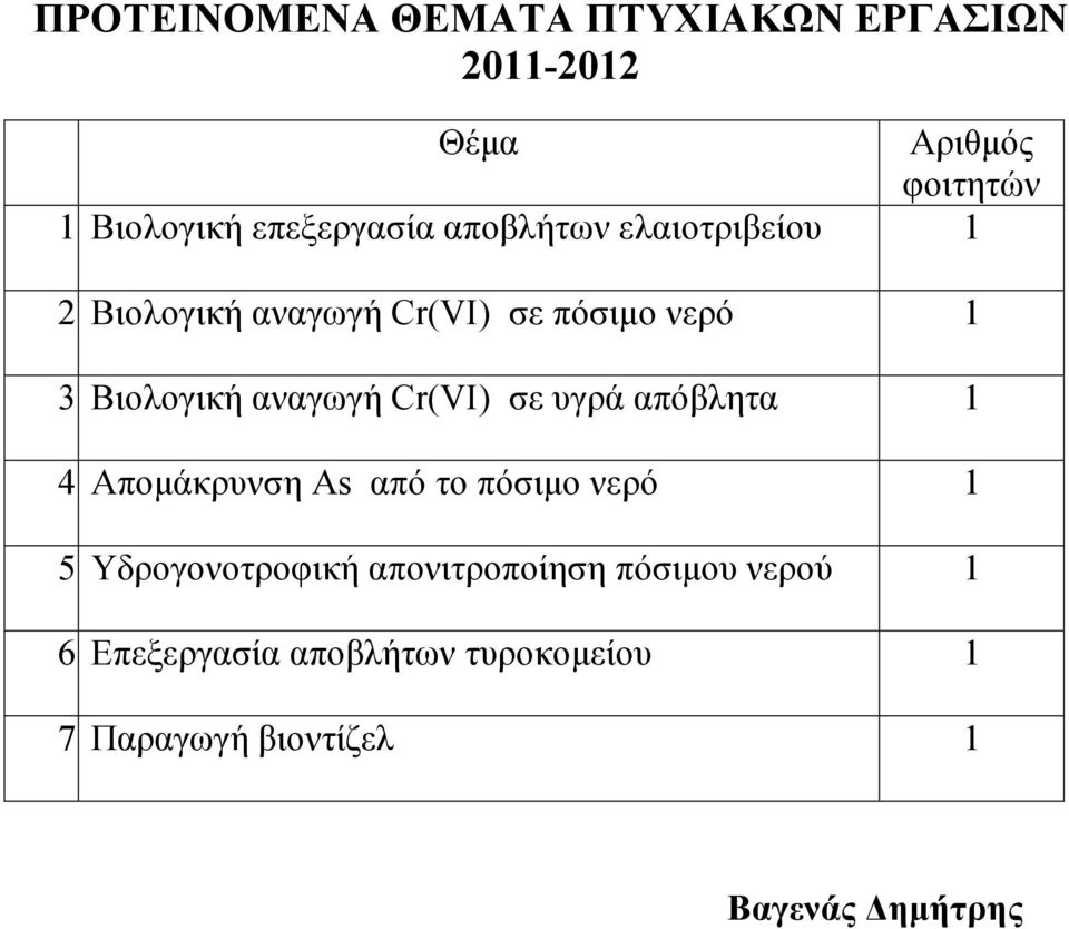 Βιολογική αναγωγή Cr(VI) σε υγρά απόβλητα 1 4. Αποµάκρυνση As από το πόσιµο νερό 1 5.