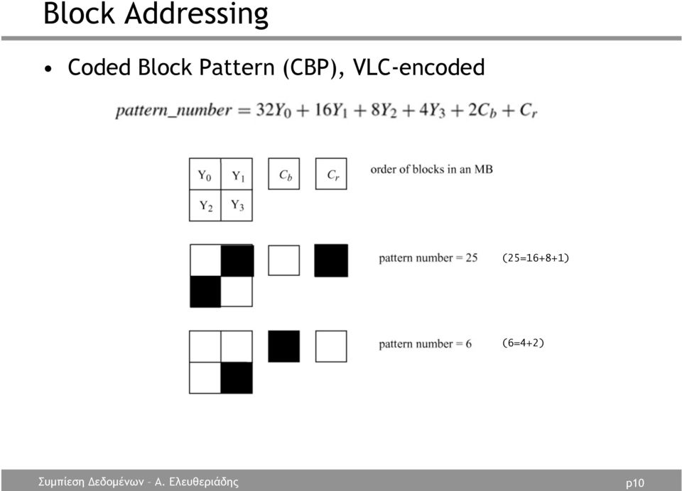 (CBP), VLC-encoded