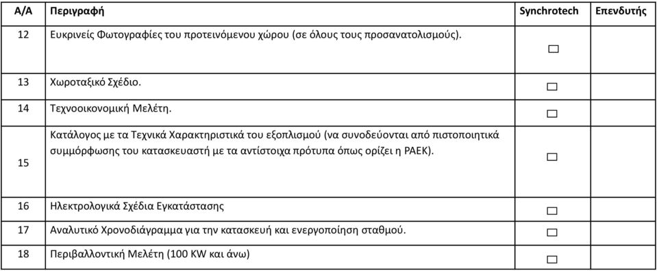 15 Κατάλογος με τα Τεχνικά Χαρακτηριστικά του εξοπλισμού (να συνοδεύονται από πιστοποιητικά συμμόρφωσης του κατασκευαστή