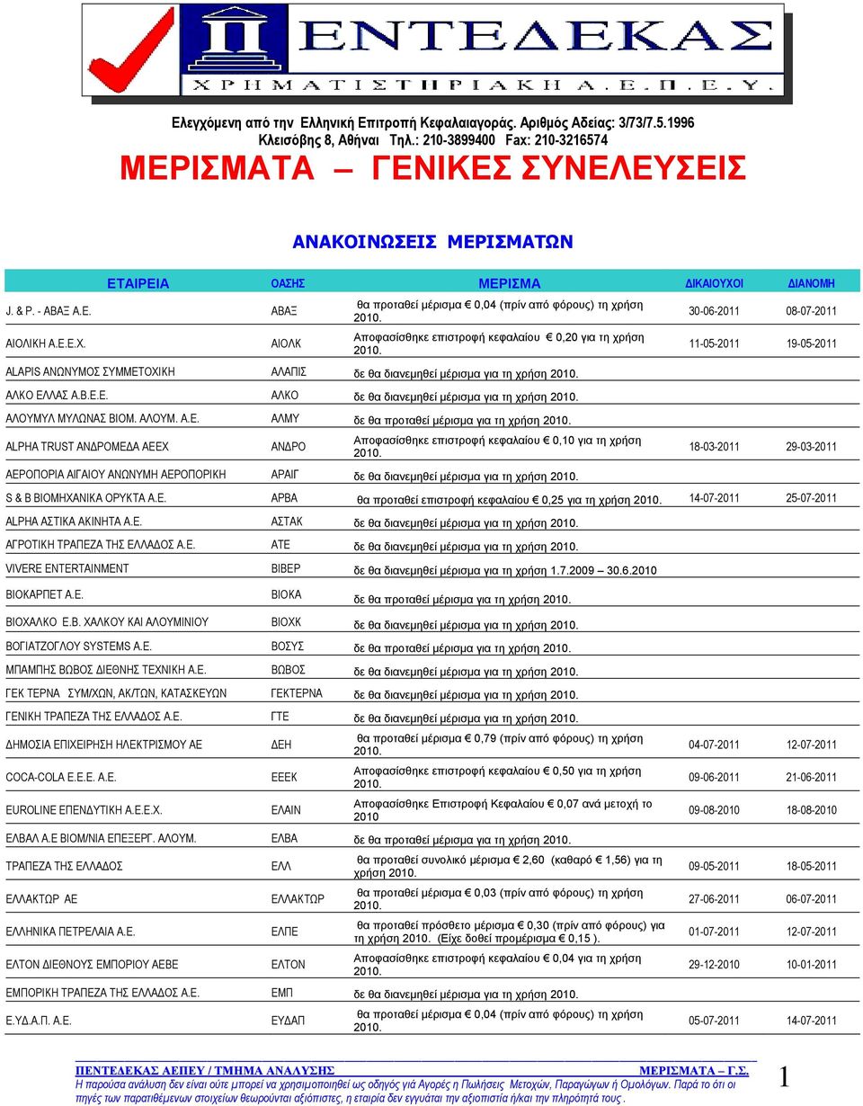 ΑΙΟΛΚ θα προταθεί μέρισμα 0,04 (πρίν από φόρους) τη χρήση Αποφασίσθηκε επιστροφή κεφαλαίου 0,20 για τη χρήση ALAPIS ΑΝΩΝΥΜΟΣ ΣΥΜΜΕΤΟΧΙΚΗ ΑΛΑΠΙΣ δε θα διανεμηθεί μέρισμα για τη χρήση ΑΛΚΟ ΕΛΛΑΣ Α.Β.Ε.Ε. ΑΛΚΟ δε θα διανεμηθεί μέρισμα για τη χρήση ΑΛΟΥΜΥΛ ΜΥΛΩΝΑΣ ΒΙΟΜ.