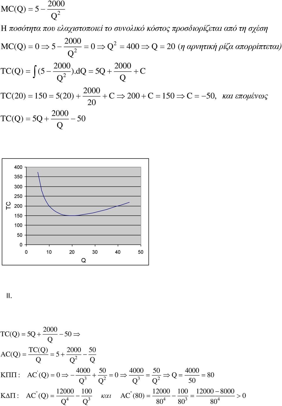 5 C 000 TC(0) 50 5(0) C 00 C 50 C 50, και επομένως 0 000 TC() 5 50 400 350 300 50 00 50 00 50 0 0 0 0 30