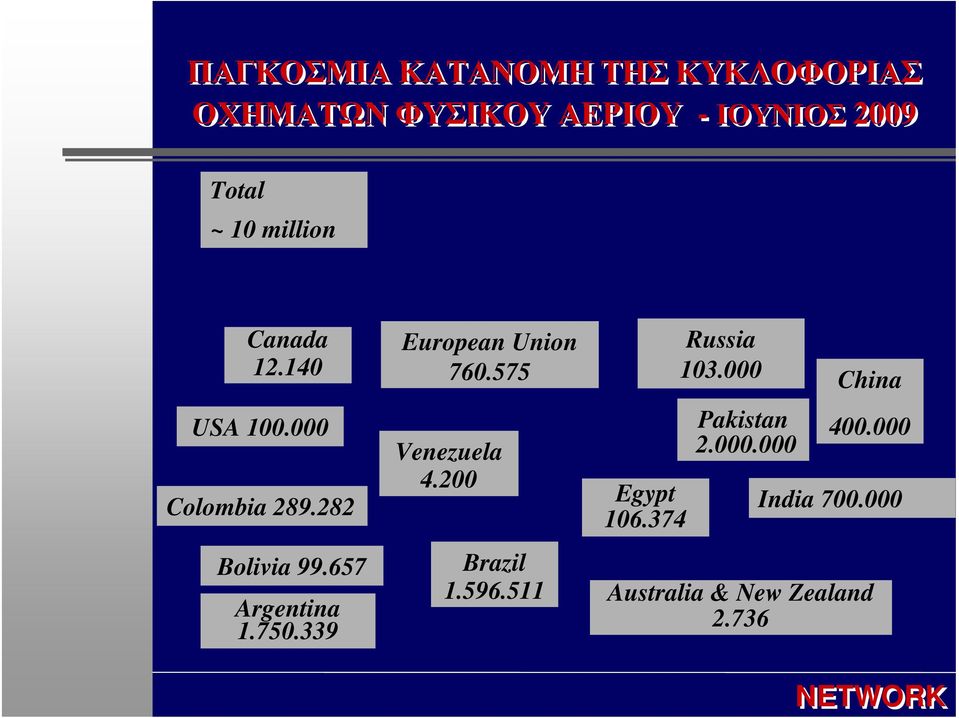 750.339 European Union 760.575 Venezuela 4.200 Brazil 1.596.511 Egypt 106.