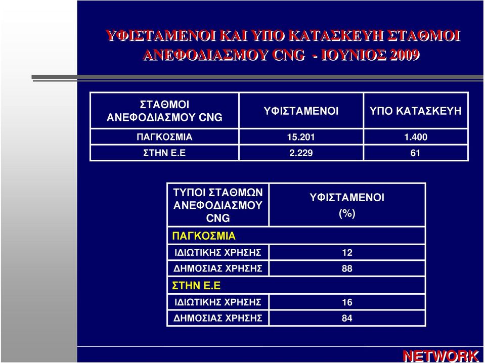 229 ΥΠΟ ΚΑΤΑΣΚΕΥΗ 1.