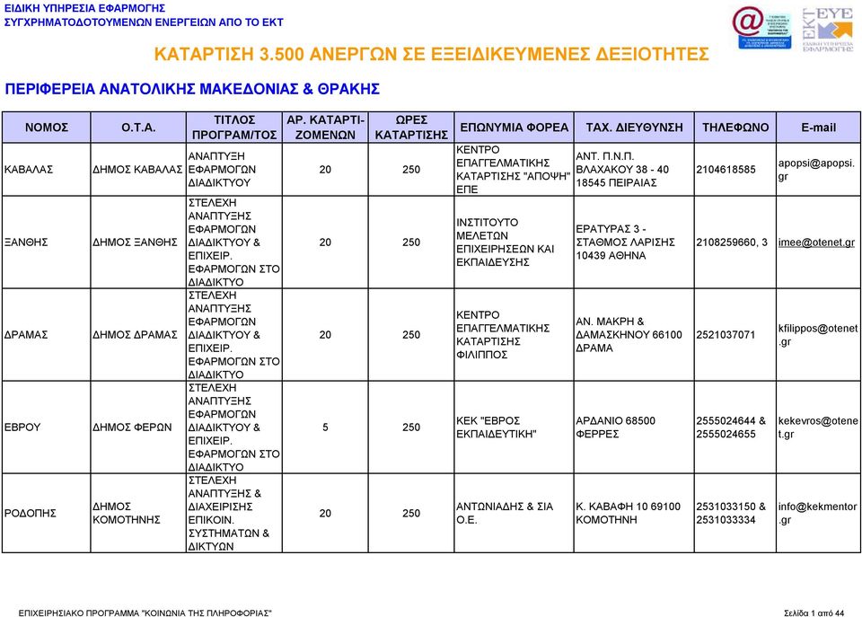 ΜΑΚΡΗ & ΔΑΜΑΣΚΗΝΟΥ 66100 ΔΡΑΜΑ ΑΡΔΑΝΙΟ 68500 ΦΕΡΡΕΣ Κ. ΚΑΒΑΦΗ 10 69100 ΚΟΜΟΤΗΝΗ 2104618585 apopsi@apopsi. 2108259660, 3 imee@otenet.