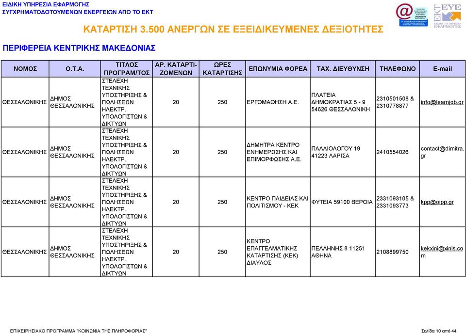 ΘΕΣΣΑΛΟΝΙΚΗ ΠΑΛΑΙΟΛΟΓΟΥ 19 41223 ΛΑΡΙΣΑ 2310501508 & 2310778877 2410554026 ΦΥΤΕΙΑ 59100 ΒΕΡΟΙΑ 2331093105 & 2331093773 ΠΕΛΛΗΝΗΣ 8 11251