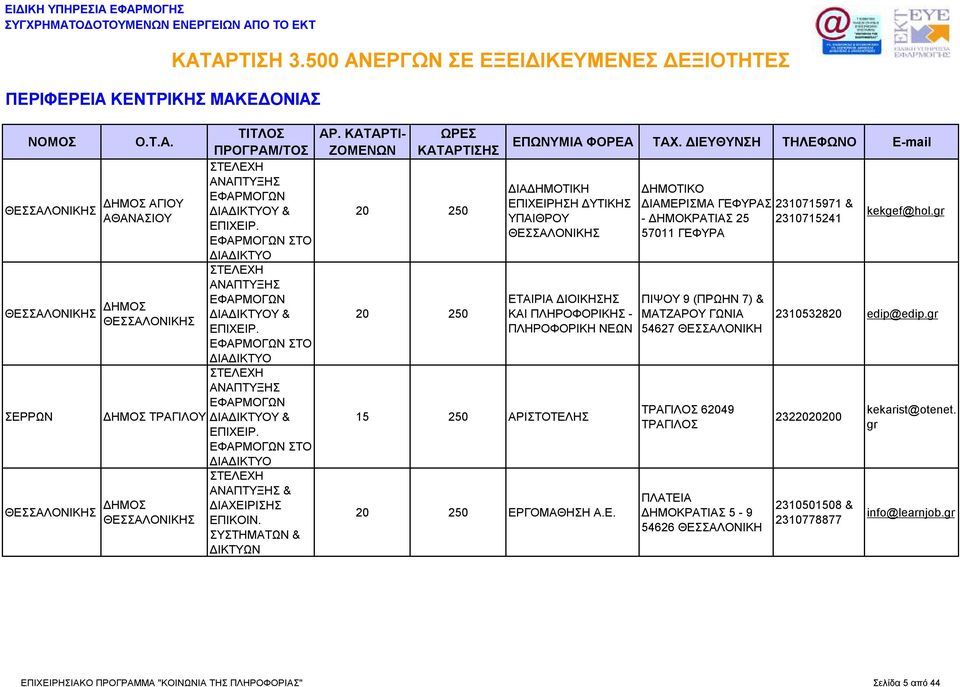 2310715971 & - ΔΗΜΟΚΡΑΤΙΑΣ 25 2310715241 57011 ΓΕΦΥΡΑ ΠΙΨΟΥ 9 (ΠΡΩΗΝ 7) & ΜΑΤΖΑΡΟΥ ΓΩΝΙΑ 54627 ΘΕΣΣΑΛΟΝΙΚΗ ΤΡΑΓΙΛΟΣ 62049 ΤΡΑΓΙΛΟΣ ΠΛΑΤΕΙΑ ΔΗΜΟΚΡΑΤΙΑΣ 5-9 54626