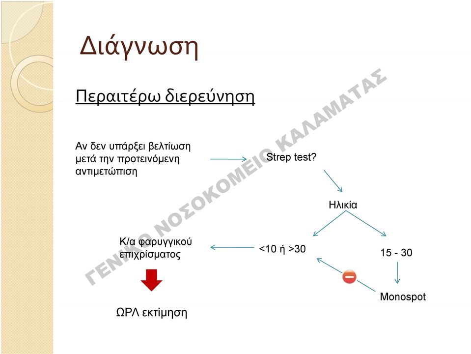 αντιμετώπιση Strep test?