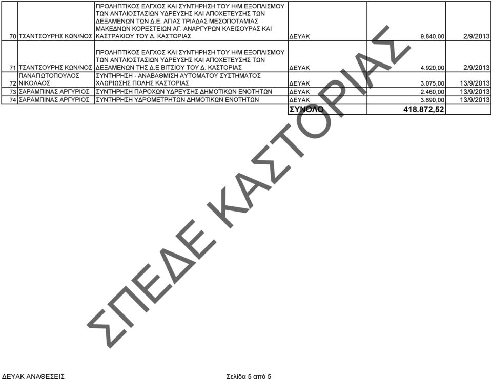 Ε ΒΙΤΣΙΟΥ ΤΟΥ. ΚΑΣΤΟΡΙΑΣ ΕΥΑΚ 4.920,00 2/9/2013 ΣΥΝΤΗΡΗΣΗ - ΑΝΑΒΑΘΜΙΣΗ ΑΥΤΟΜΑΤΟΥ ΣΥΣΤΗΜΑΤΟΣ ΧΛΩΡΙΩΣΗΣ ΠΟΛΗΣ ΚΑΣΤΟΡΙΑΣ ΕΥΑΚ 3.