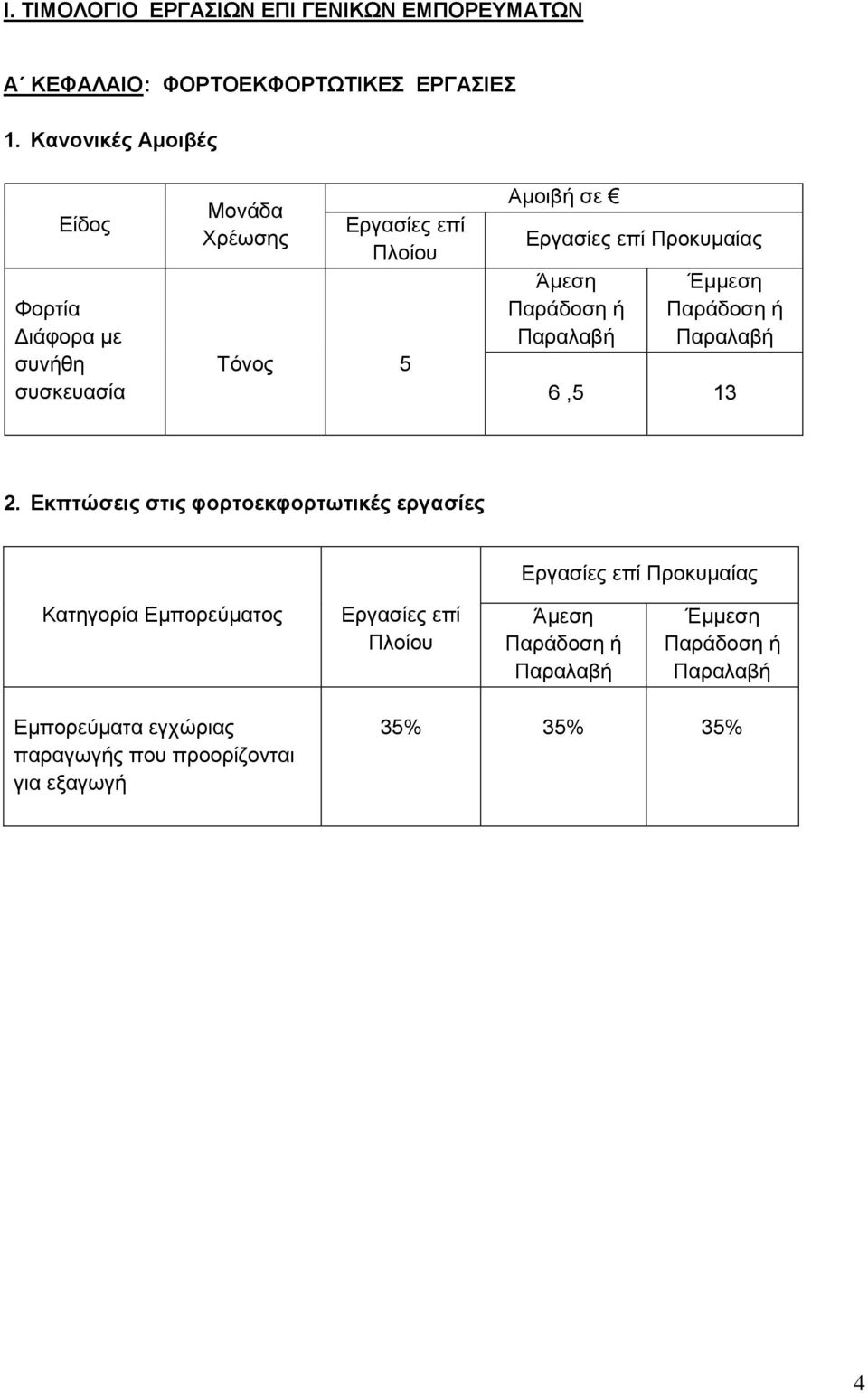 Προκυμαίας Άμεση Παράδοση ή Παραλαβή Έμμεση Παράδοση ή Παραλαβή 6,5 13 2.