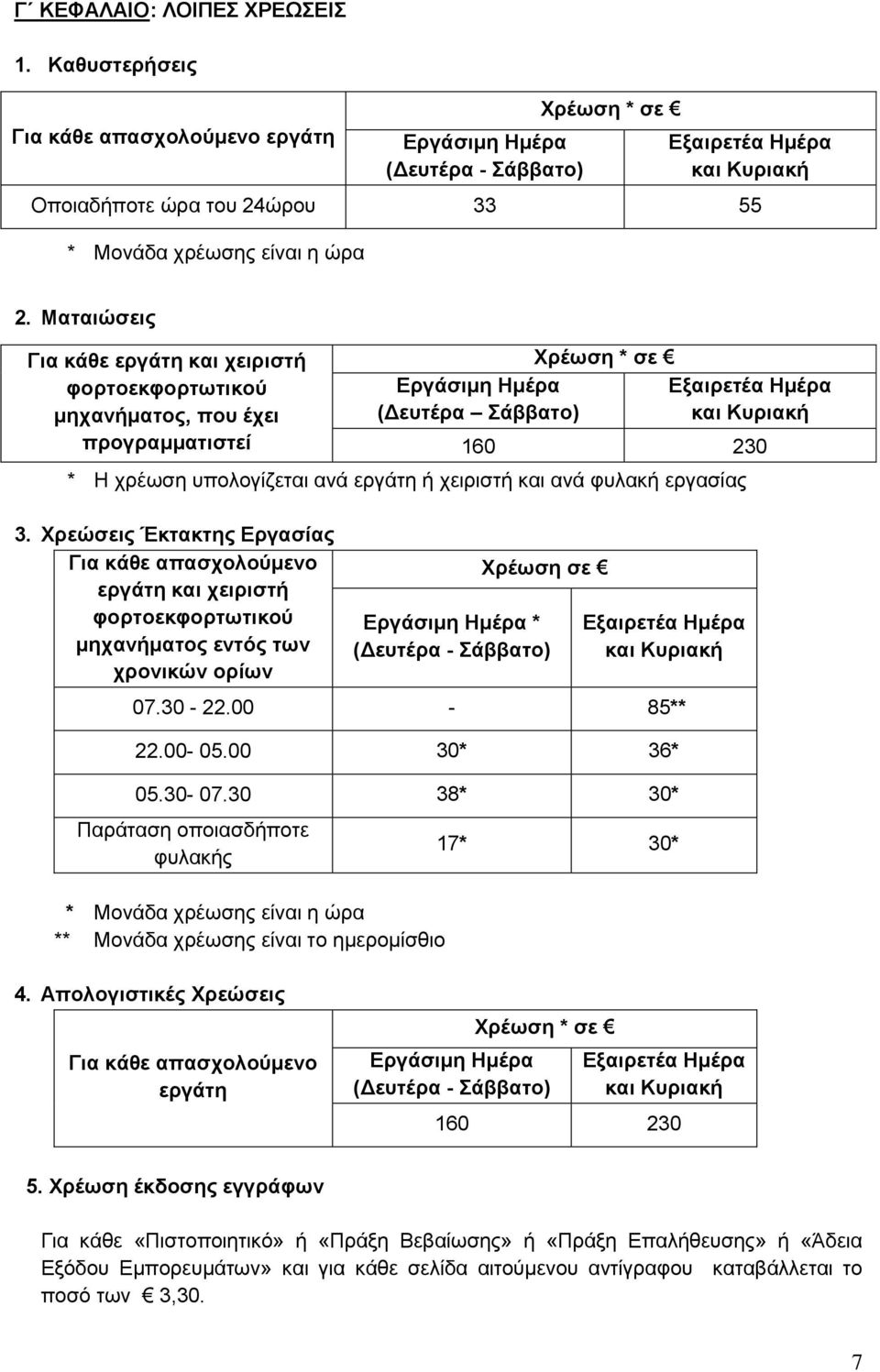 Ματαιώσεις Για κάθε εργάτη και χειριστή φορτοεκφορτωτικού μηχανήματος, που έχει προγραμματιστεί Εργάσιμη Ημέρα (Δευτέρα Σάββατο) Χρέωση * σε Εξαιρετέα Ημέρα και Κυριακή 160 230 * Η χρέωση