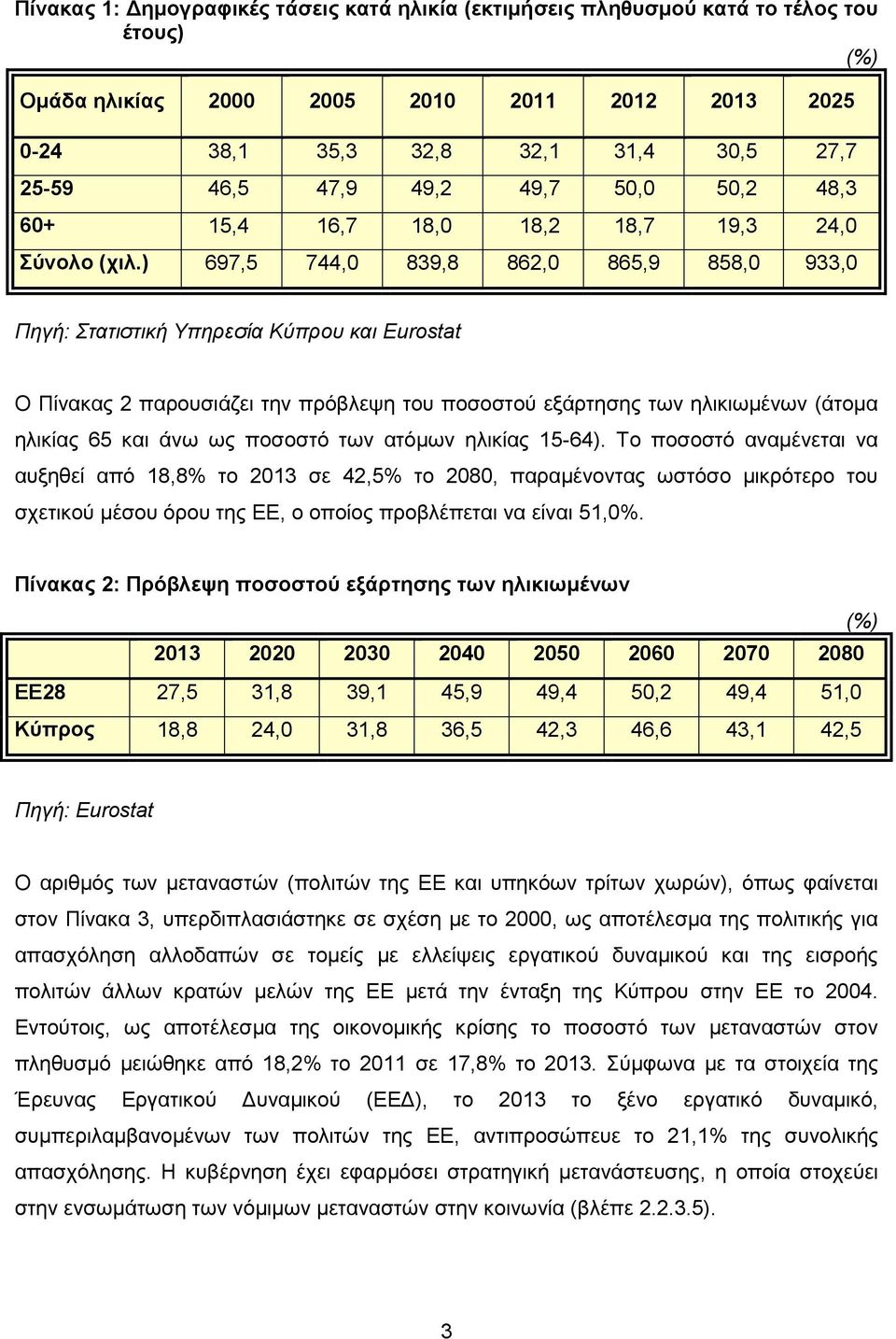 ) 697,5 744,0 839,8 862,0 865,9 858,0 933,0 Πηγή: Στατιστική Υπηρεσία Κύπρου και Eurostat Ο Πίνακας 2 παρουσιάζει την πρόβλεψη του ποσοστού εξάρτησης των ηλικιωμένων (άτομα ηλικίας 65 και άνω ως