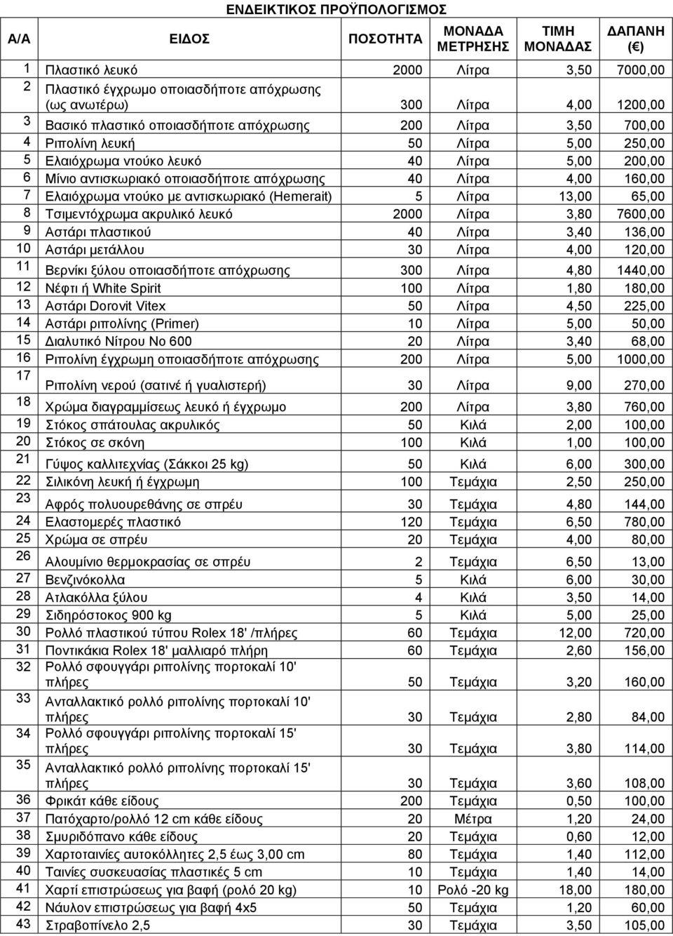 40 Λίτρα 4,00 160,00 7 Ελαιόχρωμα ντούκο με αντισκωριακό (Hemerait) 5 Λίτρα 13,00 65,00 8 Τσιμεντόχρωμα ακρυλικό λευκό 2000 Λίτρα 3,80 7600,00 9 Αστάρι πλαστικού 40 Λίτρα 3,40 136,00 10 Αστάρι