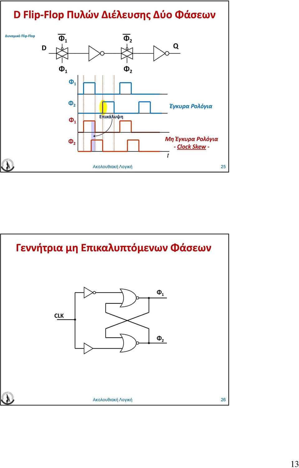 Έγκυρα Ρολόγια Clock Skew t Ακολουθιακή Λογική 25 Γεννήτρια