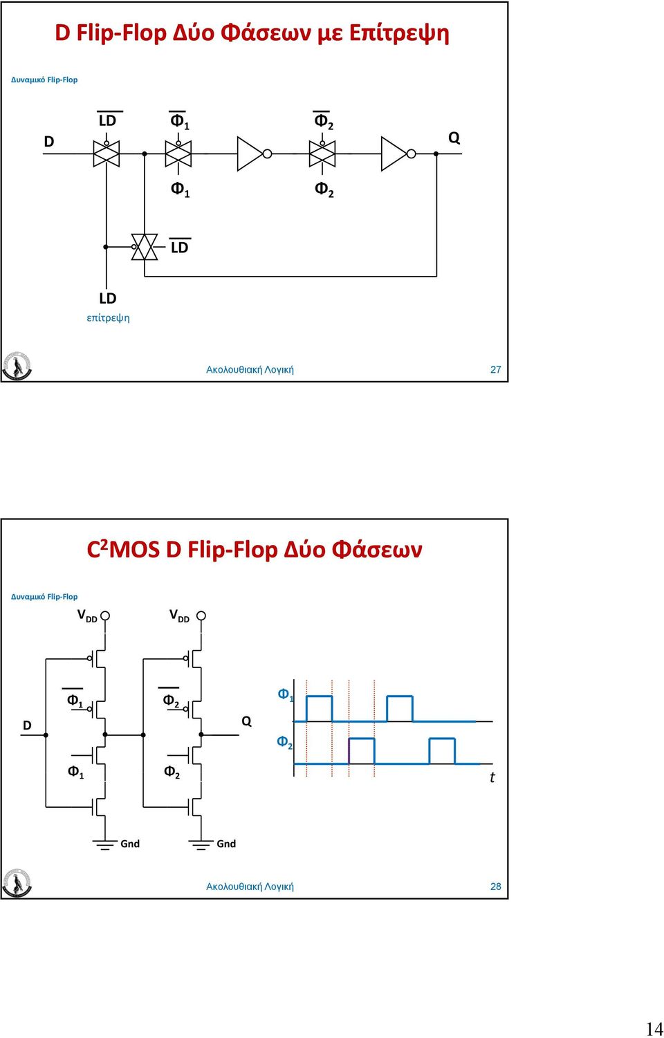 Λογική 27 C 2 MOS Flip FlopFlop Δύο Φάσεων Δυναμικό