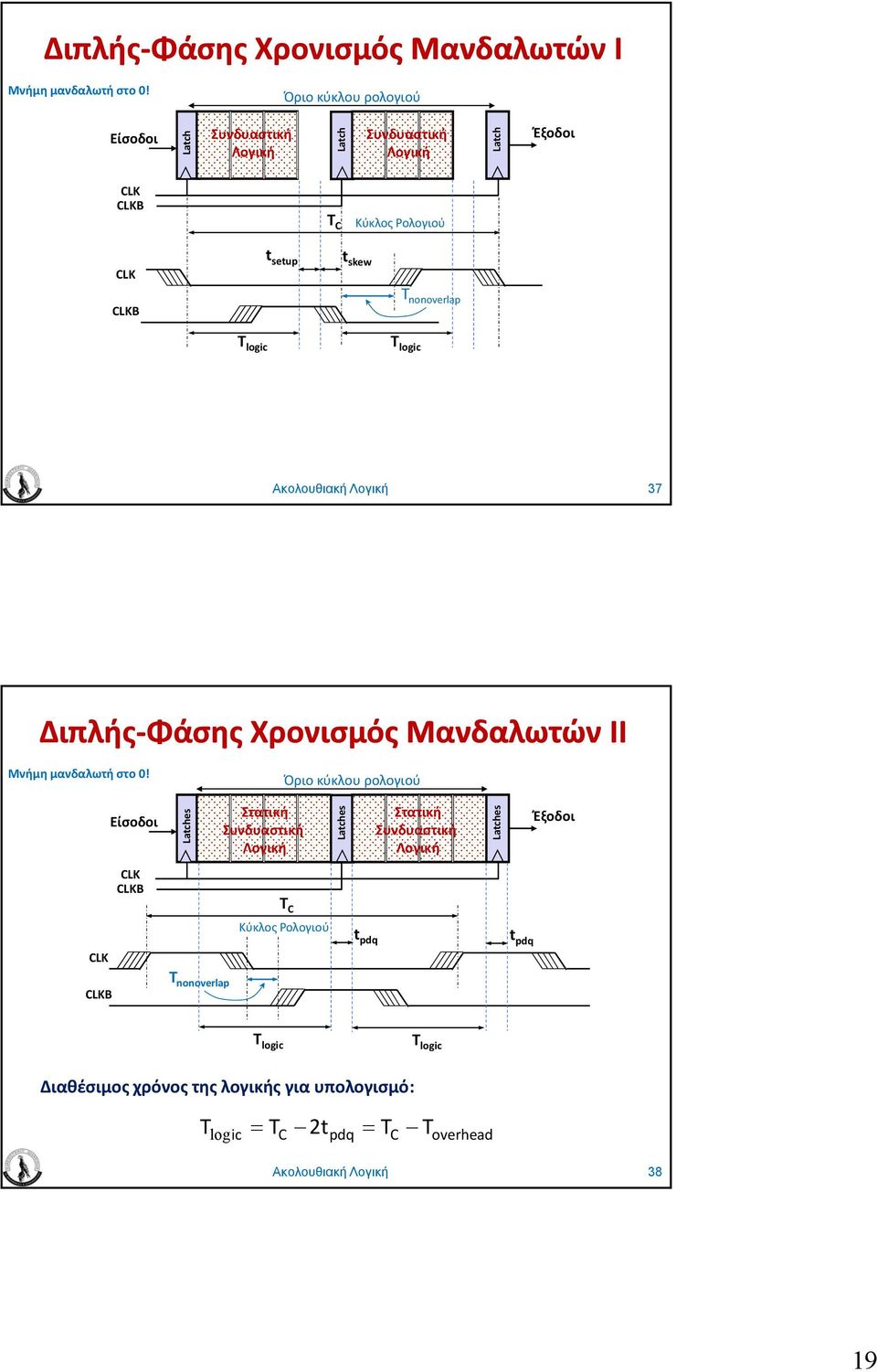 nonoverlap T logic Ακολουθιακή Λογική 37 Διπλής Φάσης Χρονισμός Μανδαλωτών II Μνήμη μανδαλωτή στο 0!