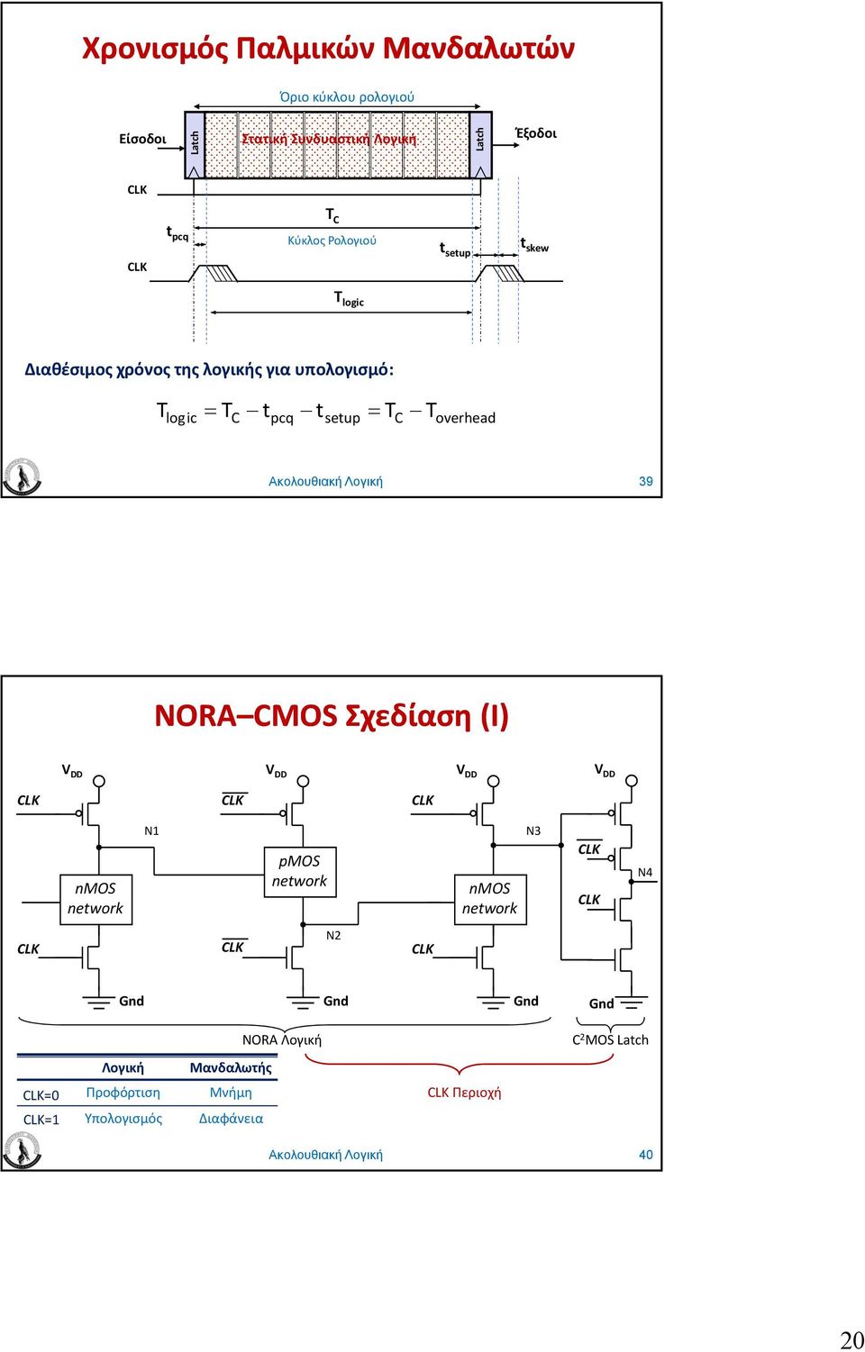 T overhead Ακολουθιακή Λογική 39 NORA CMOS Σχεδίαση (Ι) V V V V nmos network N1 pmos network nmos network N3 N4 N2