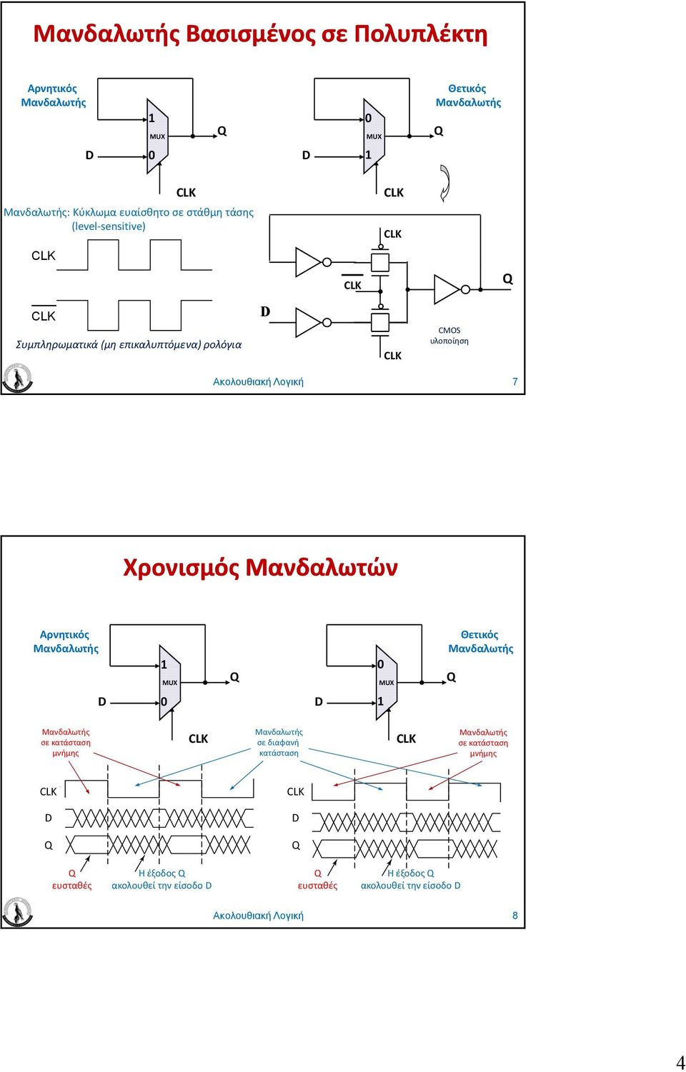 Μανδαλωτών Αρνητικός Μανδαλωτής 1 0 MUX 0 1 MUX Θετικός Μανδαλωτής Μανδαλωτής σε κατάσταση μνήμης Μανδαλωτής σε διαφανή