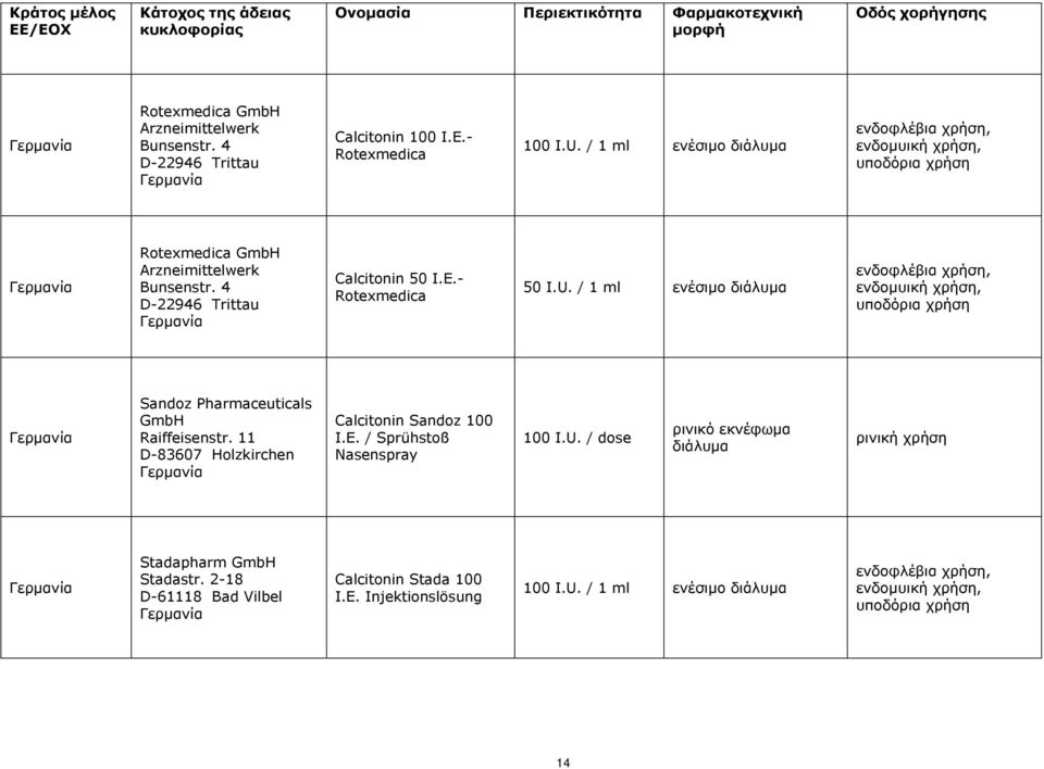 / 1 ml ενέσιμο Sandoz Pharmaceuticals GmbH Raiffeisenstr. 11 D-83607 Holzkirchen Calcitonin Sandoz 100 I.E.