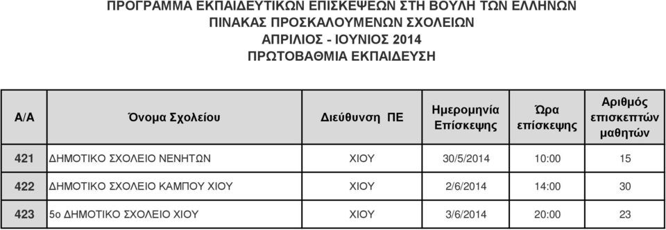 ΚΑΜΠΟΥ ΧΙΟΥ ΧΙΟΥ 2/6/2014 14:00 30 423