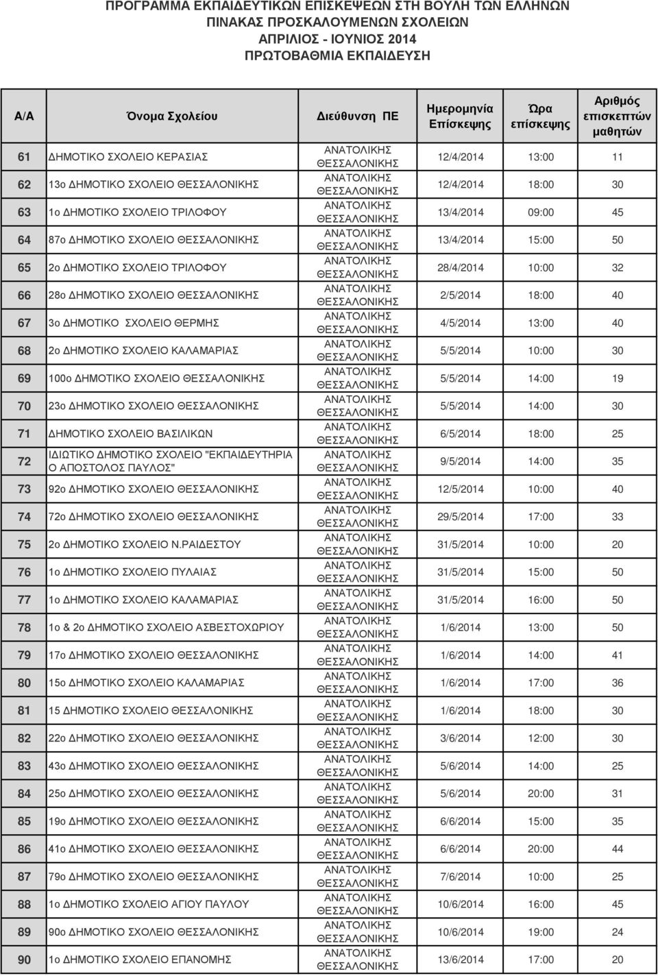 74 72ο ΔΗΜΟΤΙΚΟ ΣΧΟΛΕΙΟ 75 2o ΔΗΜΟΤΙΚΟ ΣΧΟΛΕΙΟ Ν.