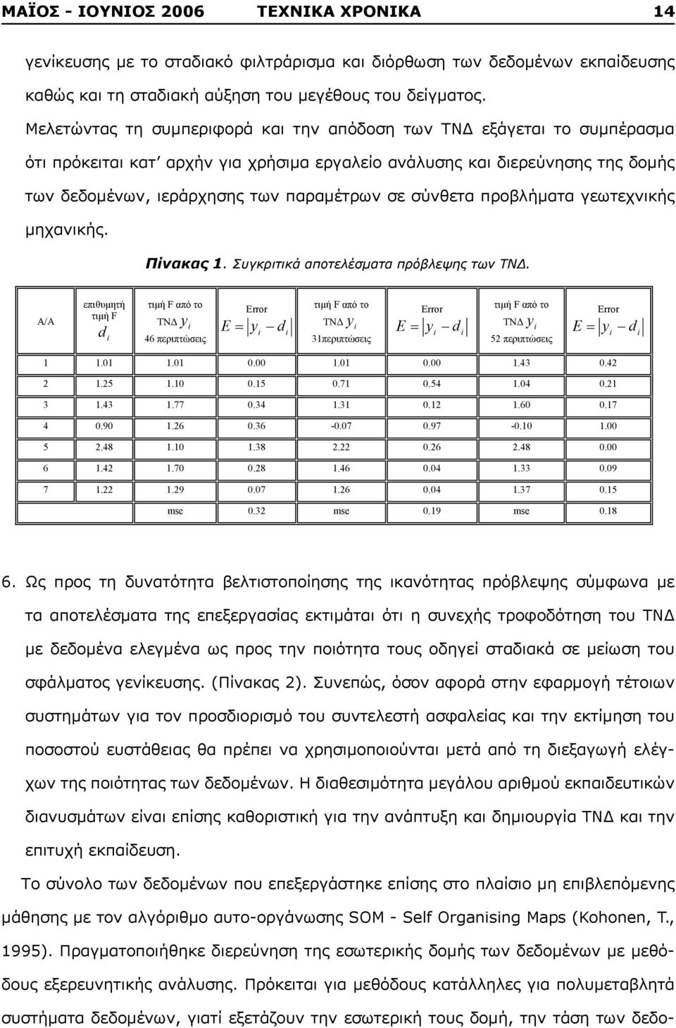 σύνθετα προβλήματα γεωτεχνικής μηχανικής. Πίνακας 1. Συγκριτικά αποτελέσματα πρόβλεψης των ΤΝΔ. / µ µ F d i µ F y i 46 Error E y i d i µ F y i 31 Error E y i d i µ F y i 52 Error E y i d i 1 1.01 1.