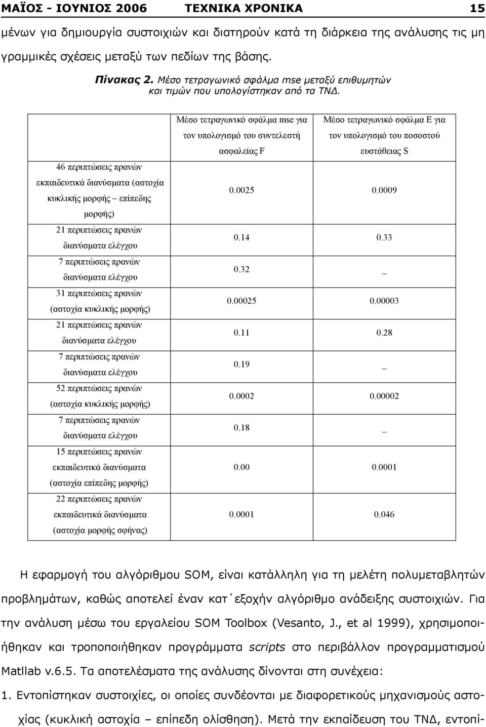 Μέσο τετραγωνικό µ σφάλμα mse µ mse μεταξύ µ επιθυμητών µ και τιμών που υπολογίστηκαν από τα ΤΝΔ.. 46 µ ( µ µ ) 21 µ 7 µ 31 ( µ ) 21 µ 7 µ 52 ( µ ) 7 µ 15 µ ( µ ) 22 µ ( µ ) µ mse µ F µ µ S 0.0025 0.