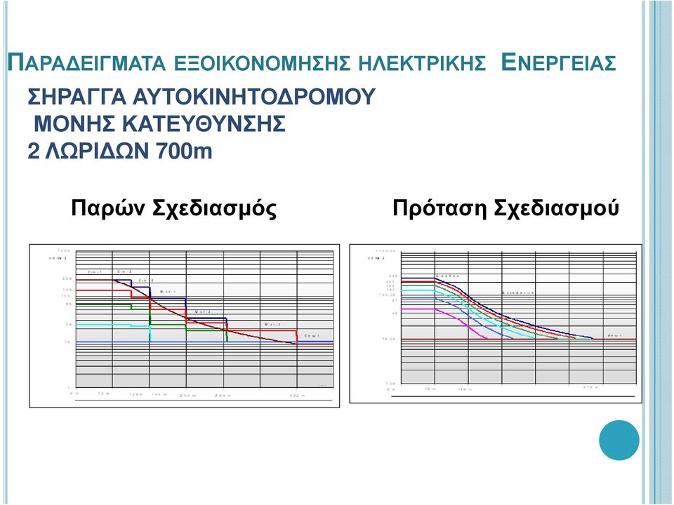 ΑΥΤΟΚΙΝΗΤΟ ΡΟΜΟΥ ΜΟΝΗΣ ΚΑΤΕΥΘΥΝΣΗΣ